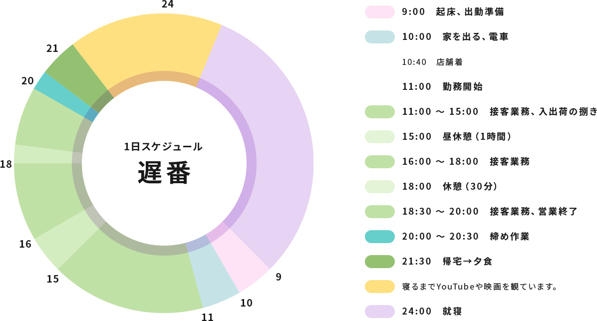 店長 Yさん スケジュール