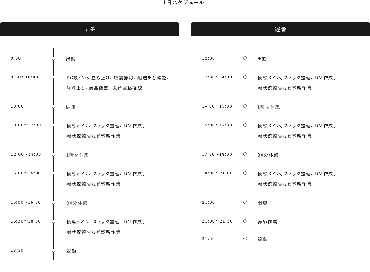 1日のスケジュール