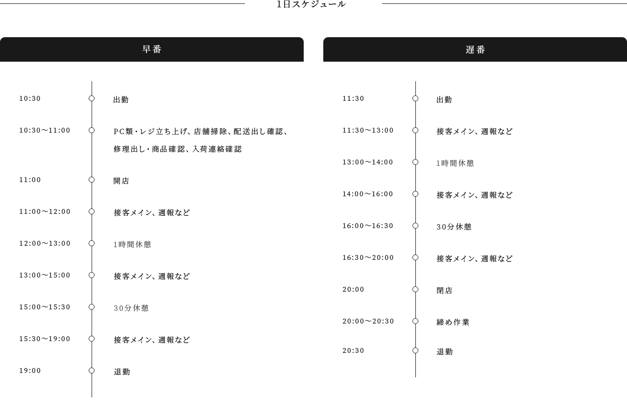 1日のスケジュール