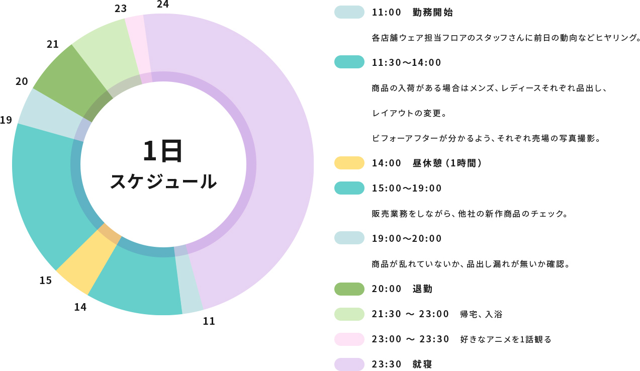 照井紗織さん スケジュール