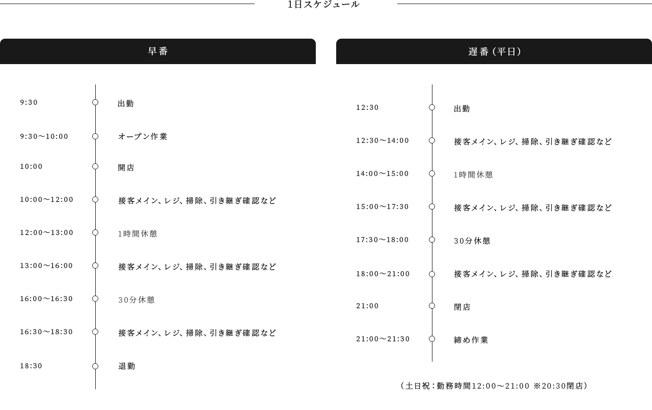 1日のスケジュール